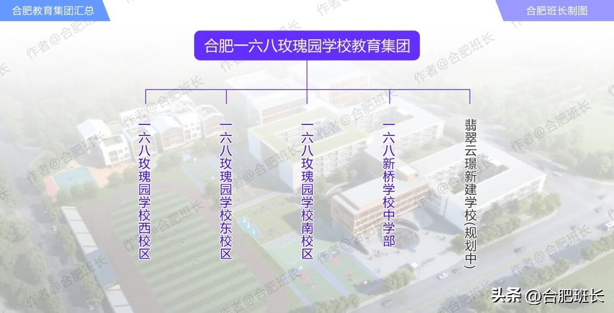 鍚堣偉鏁欏笀闆嗗洟杞矖,鍚堣偉鏁欒偛闆嗗洟鍐呴儴杞矖