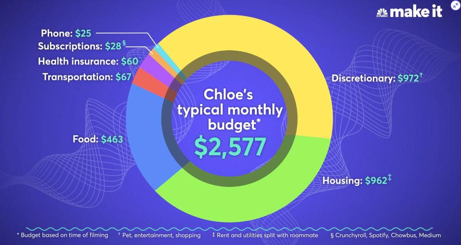 做家教赚多少,做家教能月入过万吗