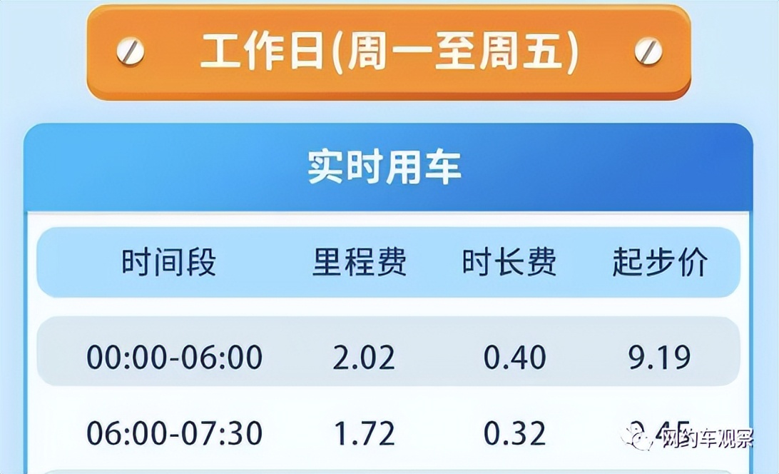 网约车行业问世的时候暴利吗 (网约车行业越来越难干了吗)