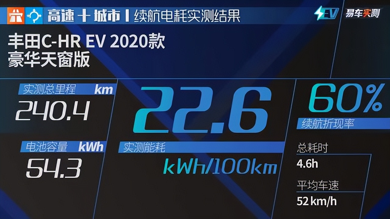 易车超级评测排行,易车超级评测体系电摩