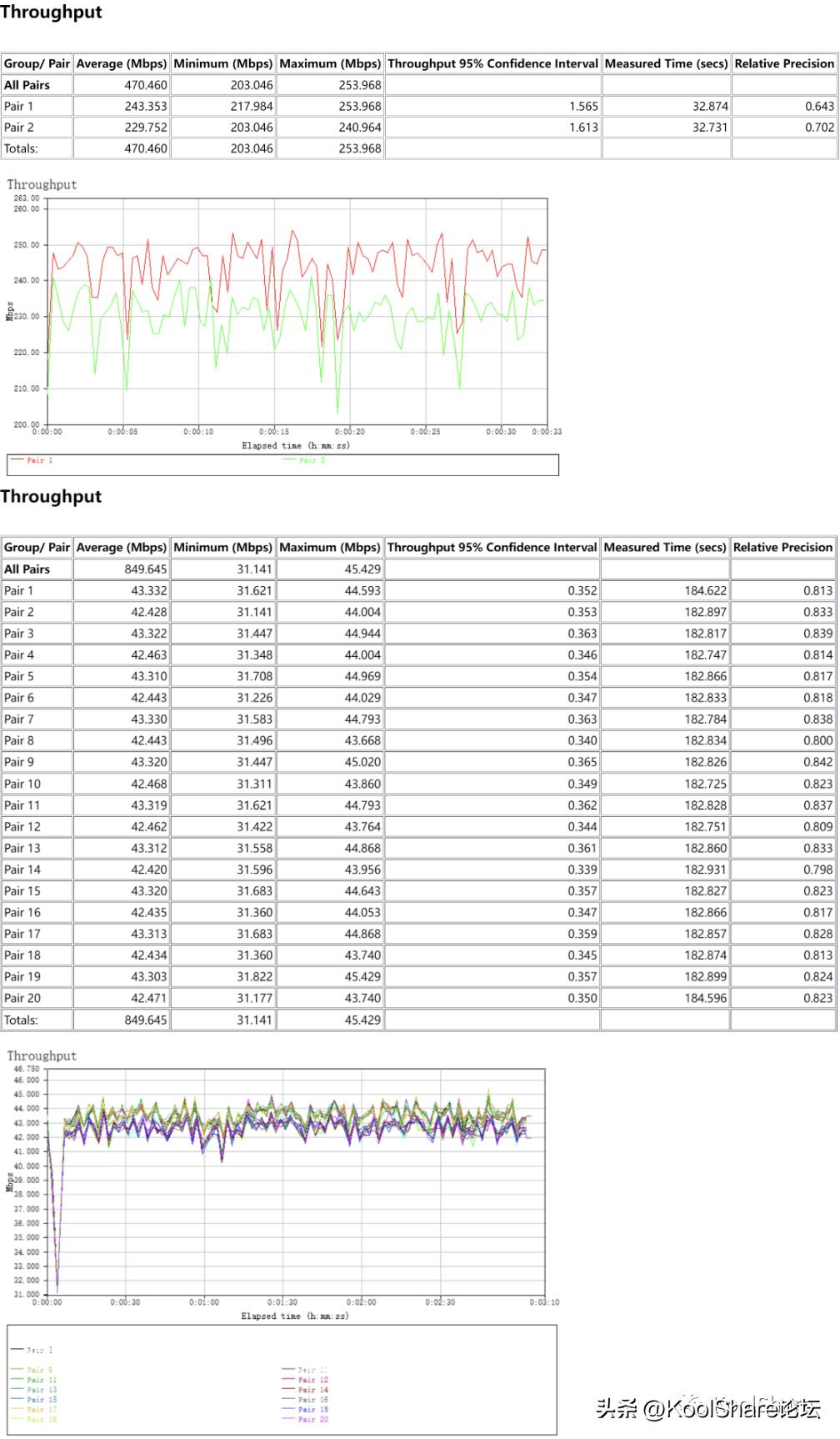 华硕tuf-ax5400评测,asus华硕tuf-ax5400v2开箱评测