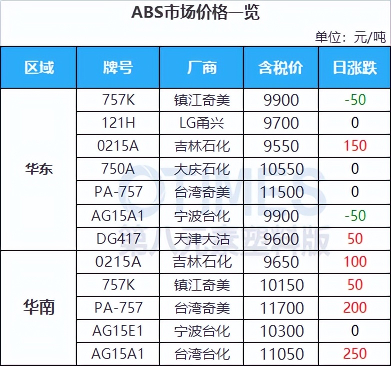 opec或决定增产原油高位冲高回落,复苏左右opec油价