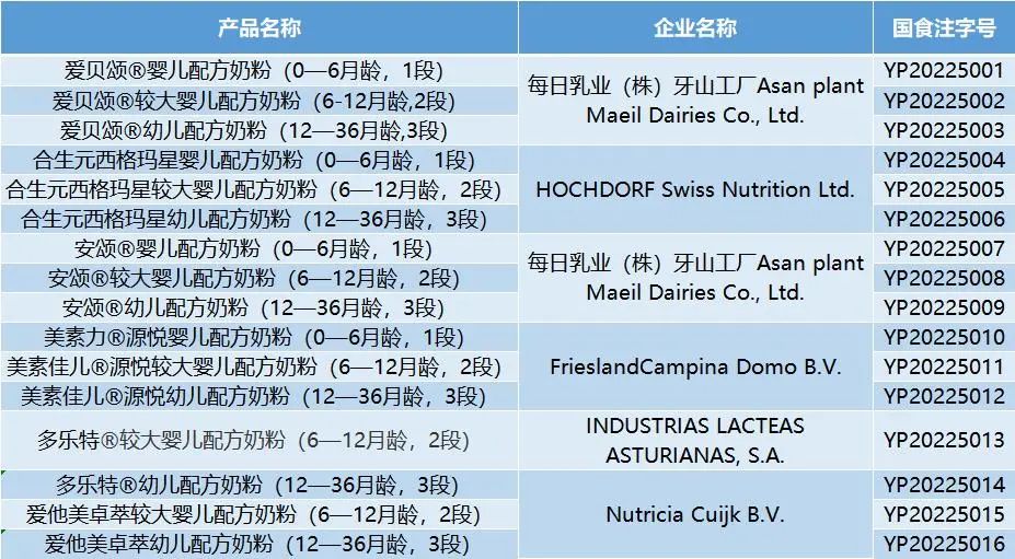 同一款奶粉注册号国食注字,我国经过国食注册的奶粉有多少款