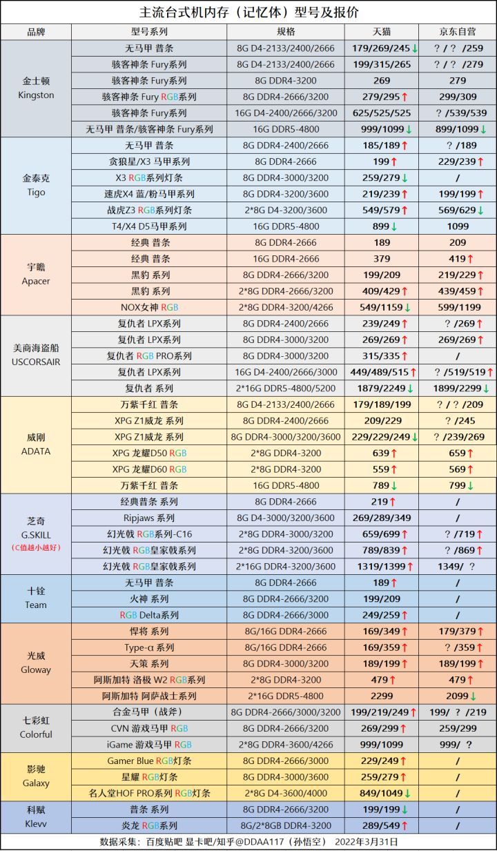 5月装机走向与推荐,五月装机市场预测