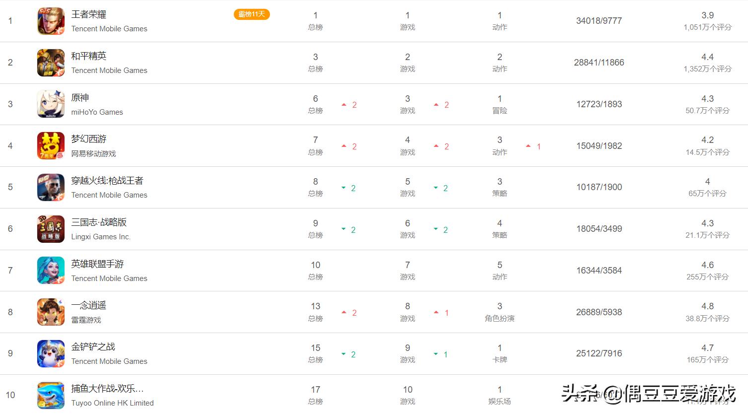 手游每日榜单排行榜,手游每日排行榜