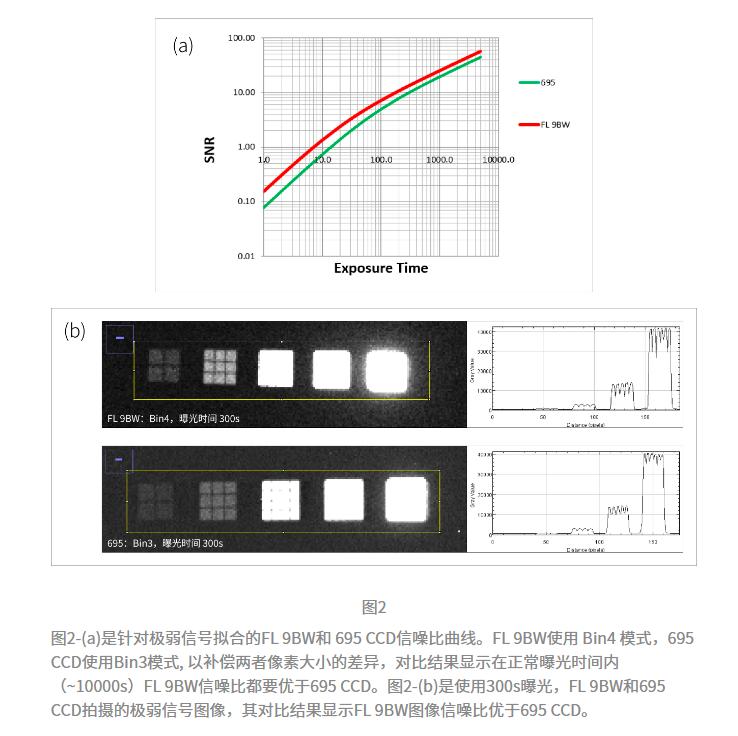 “冷CCD”*局破**者长曝光制冷CMOS相机鑫图FL9BW正式发布