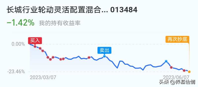 基金新能源明天还跌吗,恒生科技复盘