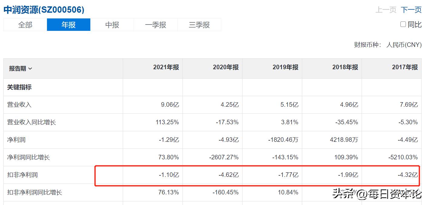 中润资源利润暴增原因,中润资源预计利润
