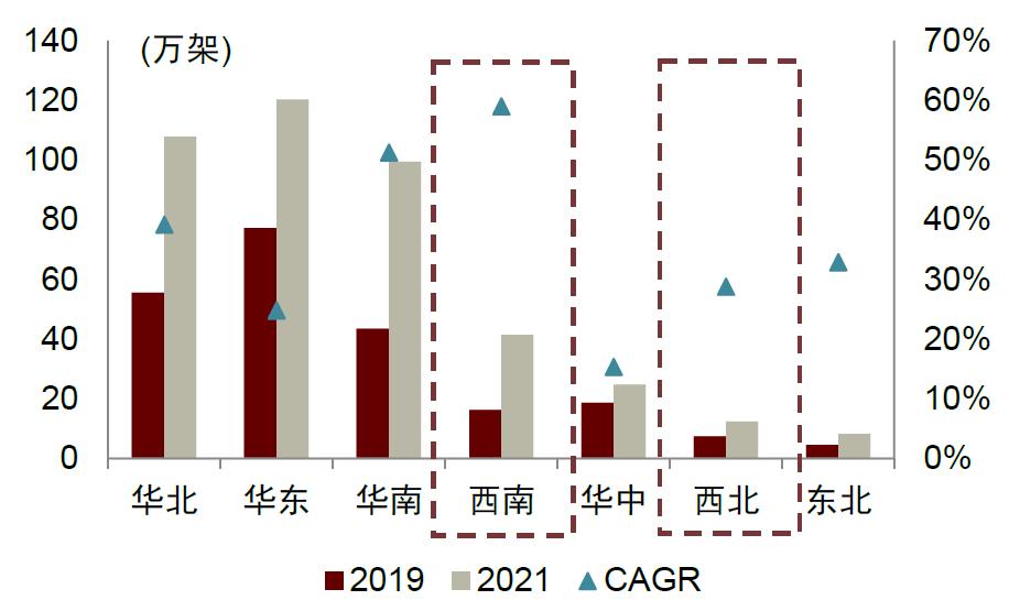 中金|AI浪潮之巅系列：东数西算，数据大动脉