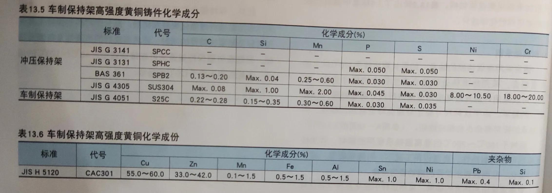 国产轴承和进口轴承相差在哪里,国产轴承为什么不抗造
