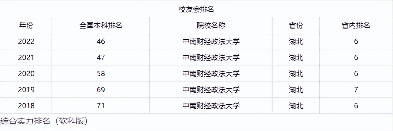 中南财经政法大学经济与金融专业,中南财经政法大学传媒专业怎么样