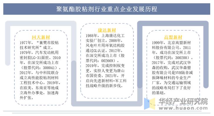 回天新材与中国产业,中国聚氨酯行业产业图