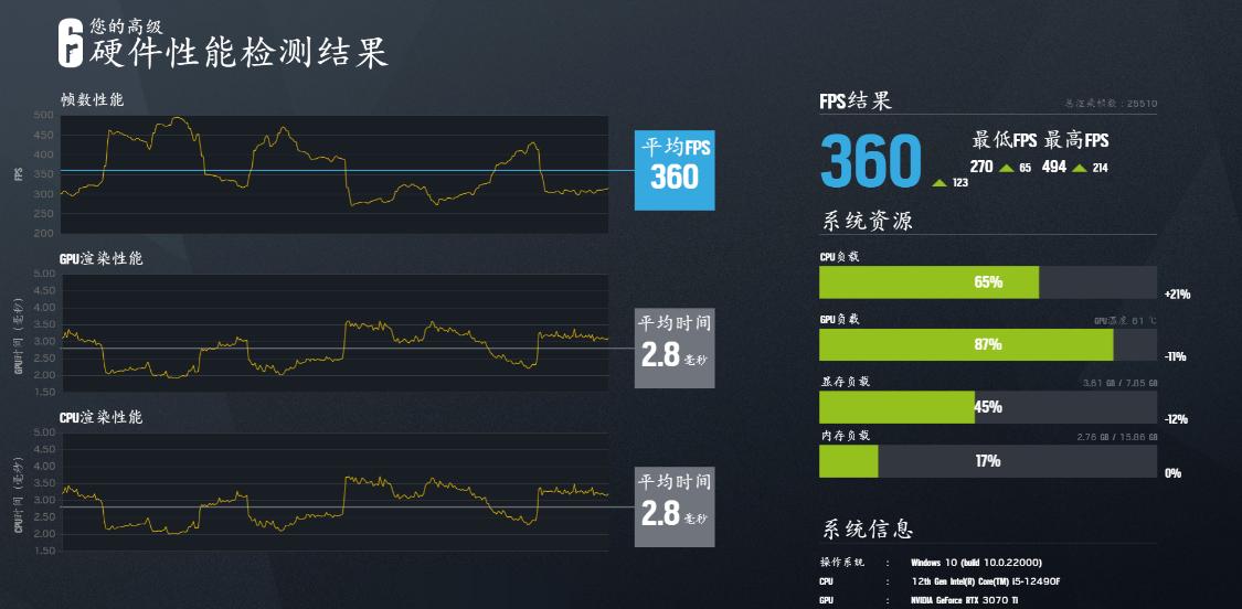 预算8000元左右的电脑配置,预算8k配齐全屋家电