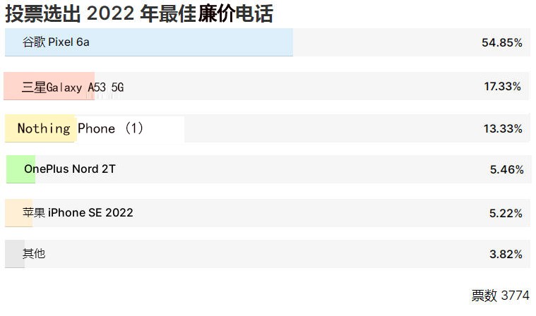 2022年国产手机最好的是,2022年手机性能最好的手机