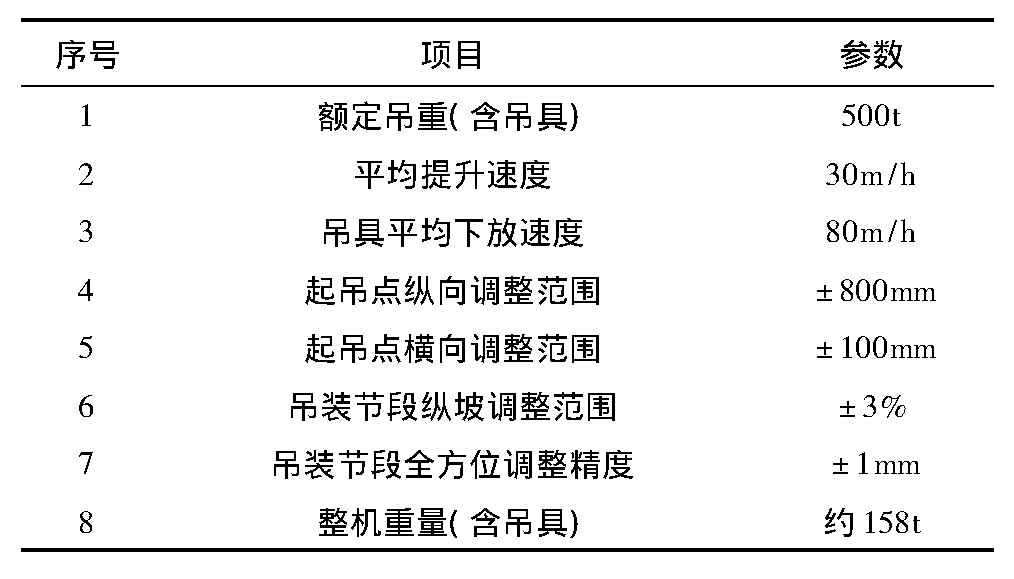 南京长江大桥桅杆式起重机,长江桥梁吊装方法视频