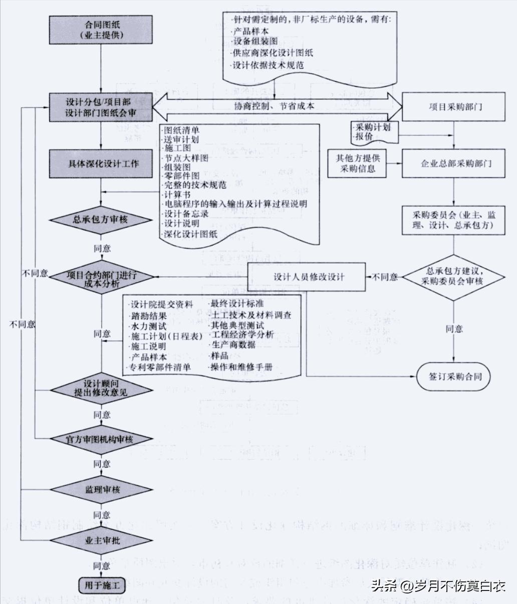 施工图深化设计培训,钢结构深化设计教程
