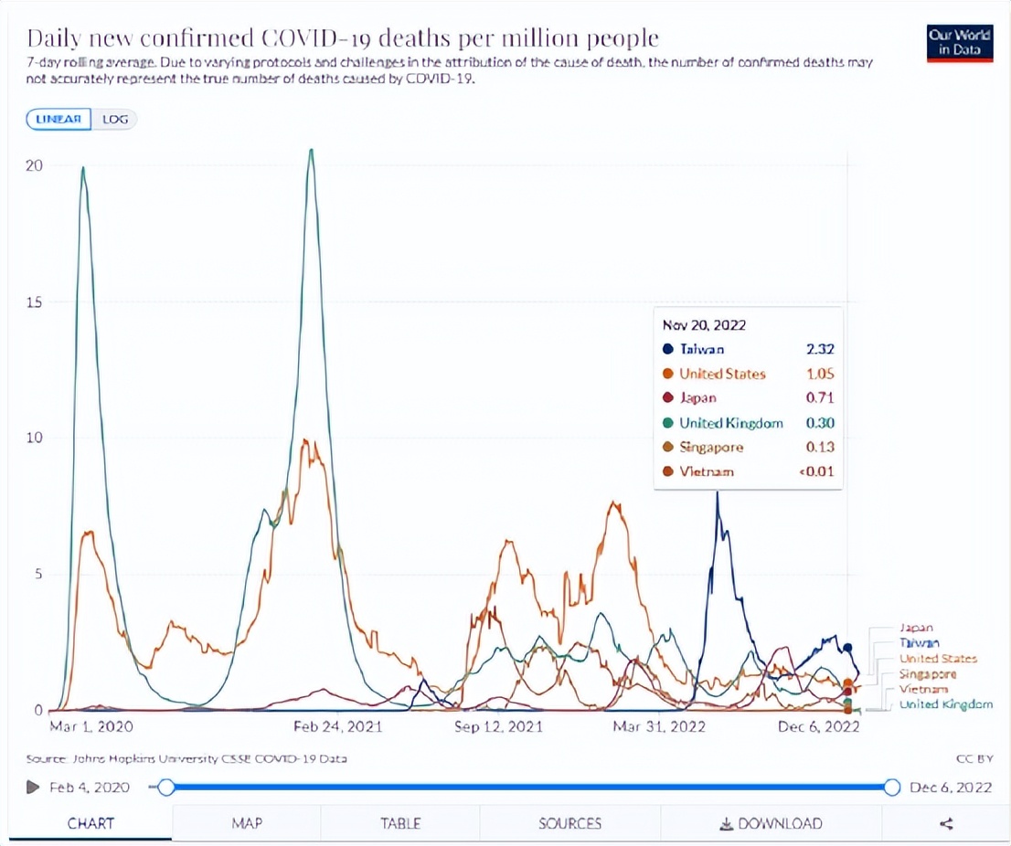 中国“躺平”，可以抄谁的作业？