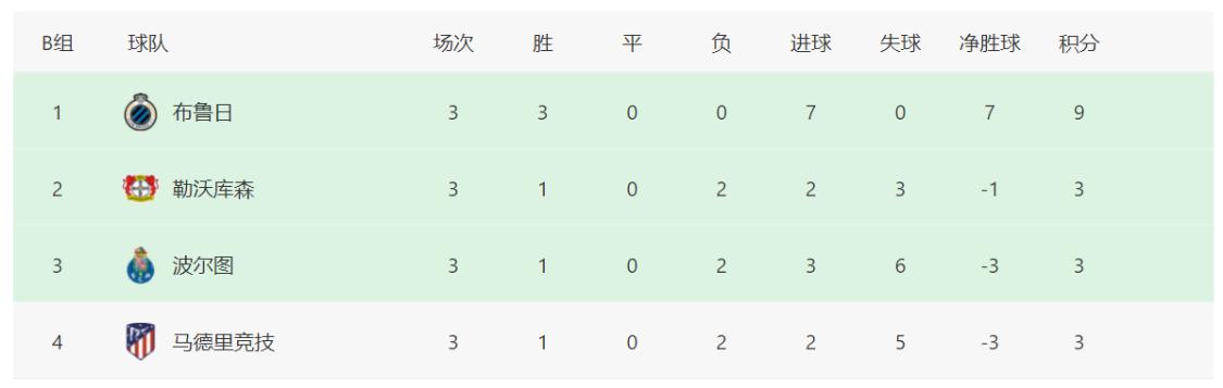 欧冠出线形势2018,欧冠最新积分榜曼联客胜出线