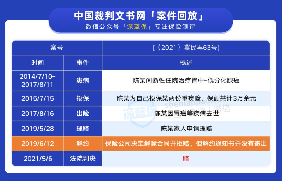 带病投保十年以上保险公司拒赔,保险公司发现带病投保会怎样处理