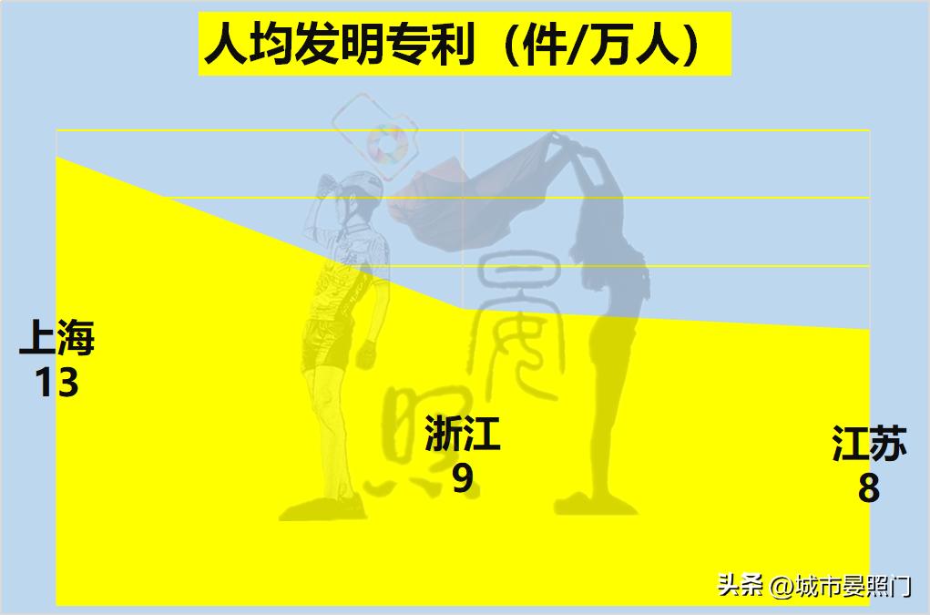 区域指标和浙a区域指标区别,江苏36项指标对比