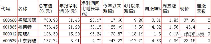 周一a股最新行情分析,周三a股重要投资参考