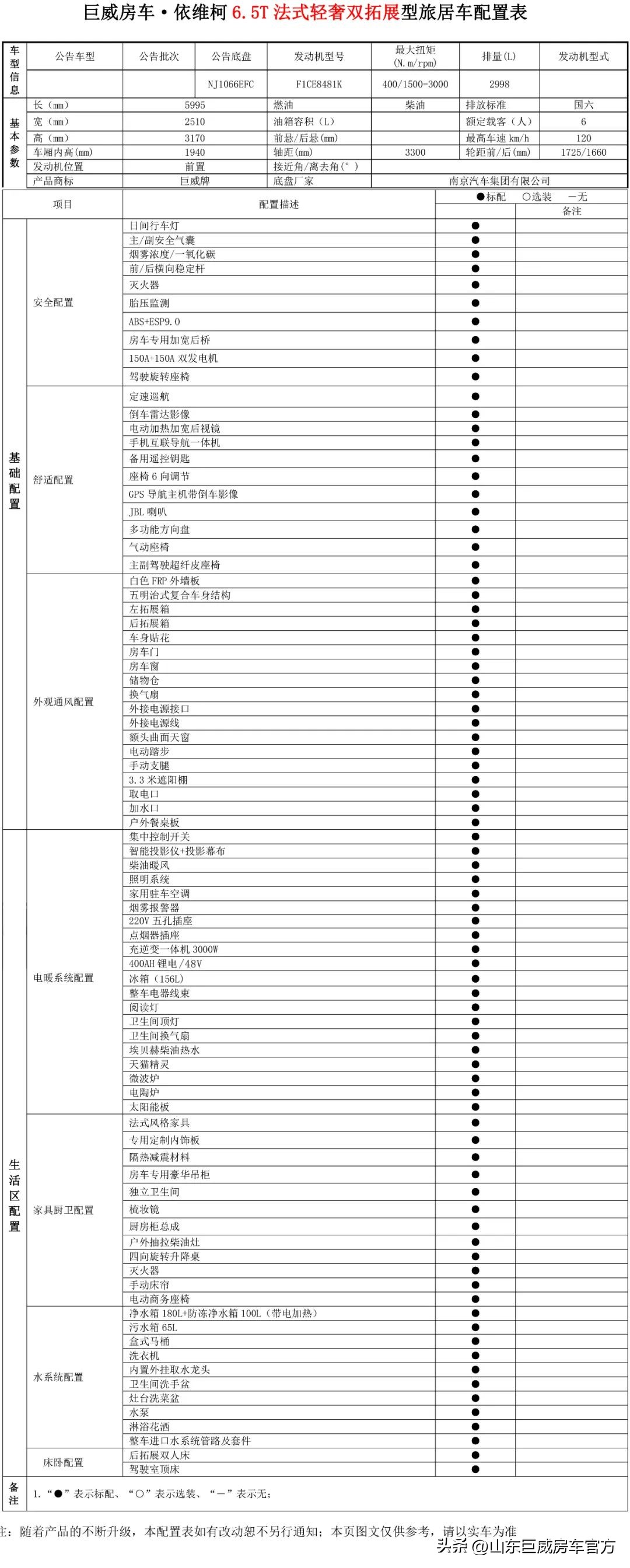178万依维柯双拓展房车,依维柯b型房车