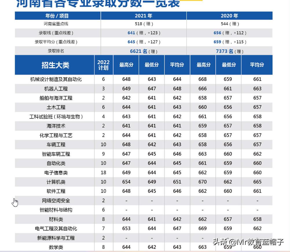 山东考生选择哈工大威海的理由,去哈工大威海校区到底有没有前途