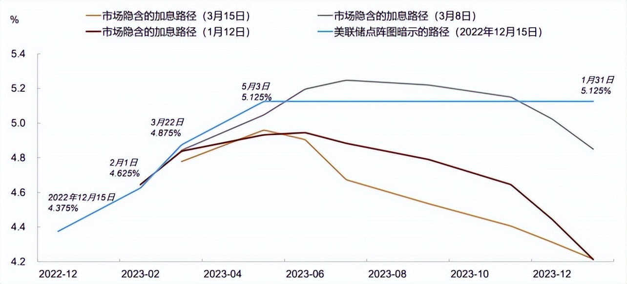 星石投资市场前景,星石投资最新消息今天