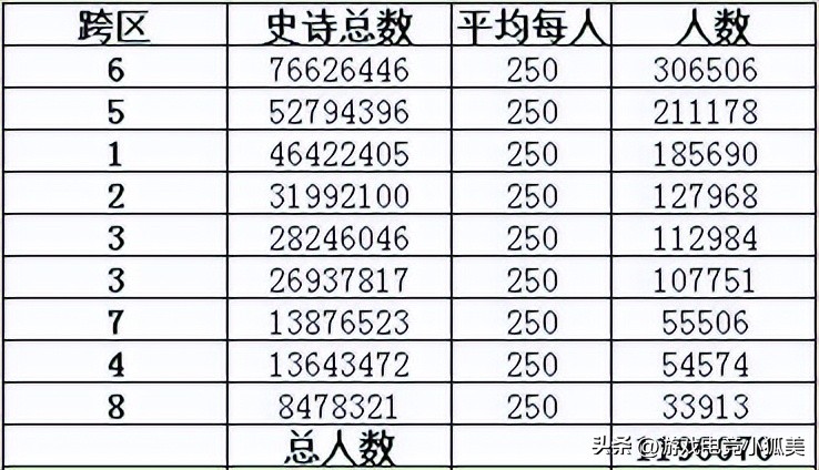 dnf110级史诗跨区,掉落史诗跨区排名怎么看