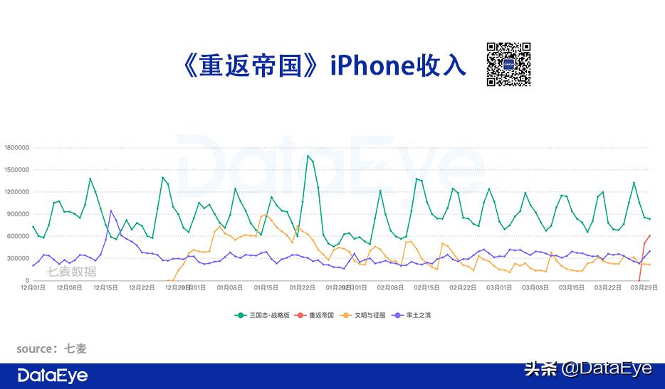 腾讯天美攒了4年的“大招”,对比阿里、网易、莉莉丝数据如何?