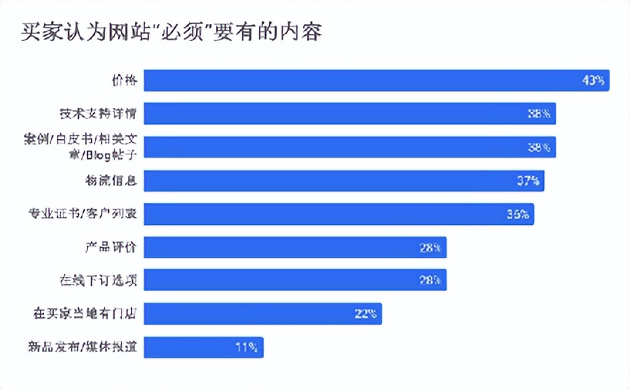 外贸谷歌网站建设,外贸平台谷歌
