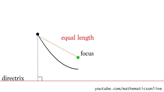 数学图形动点问题解题技巧,数学图形题解题技巧和方法圆