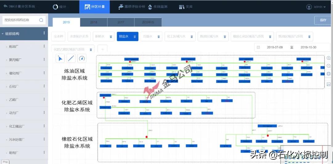 供水管网漏损治理的必要性,供水管网的漏损定位及漏损识别