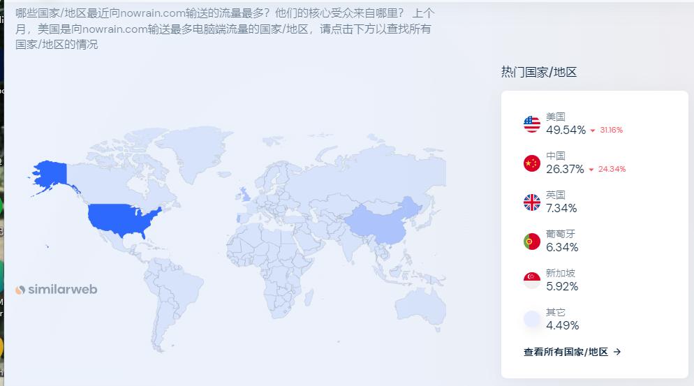 唯品会跨境电商前景如何,2022唯品会跨境电商现状分析