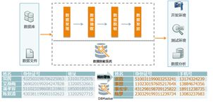 新形势下的数据安全治理,数据安全治理实施的五大步骤