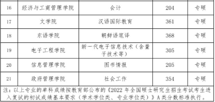 黑龙江省高校名单公布,黑龙江高校入选新一轮双一流