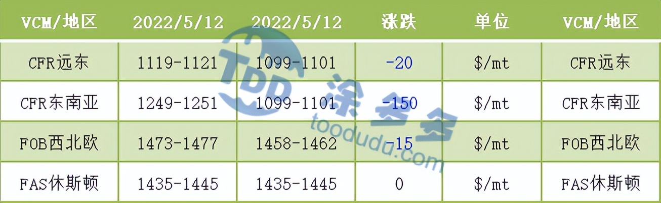 pvc周报,今日pvc期货行情分析及走势预测