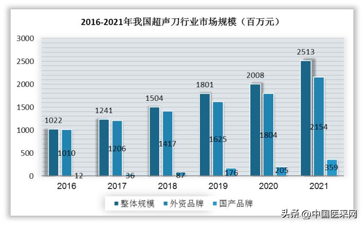 最高降幅超94％！强生、柯惠、奥林巴斯…