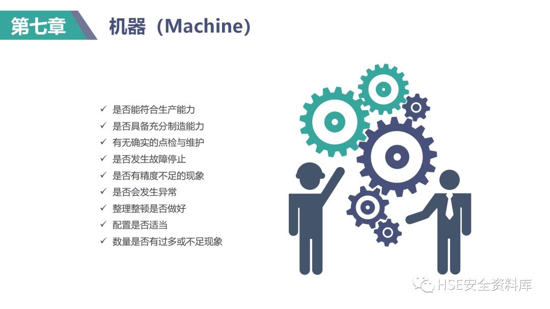 现场管理培训课件,ppt课件操作教程