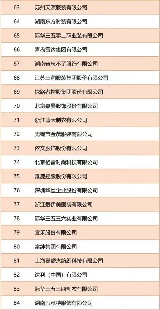 中国服装品牌100强全部名单,服装行业排名前十的品牌