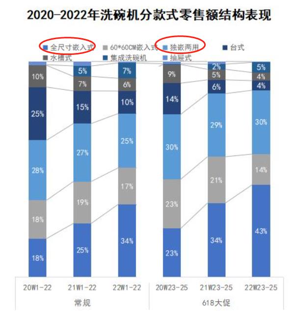 洗碗机有必要交智商税么,洗碗机怎么选才能不踩坑7大攻略