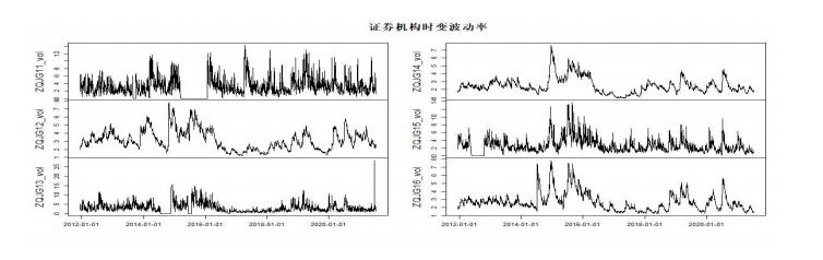 双向开放对证券机构的波动溢出风险，有什么具体的影响？