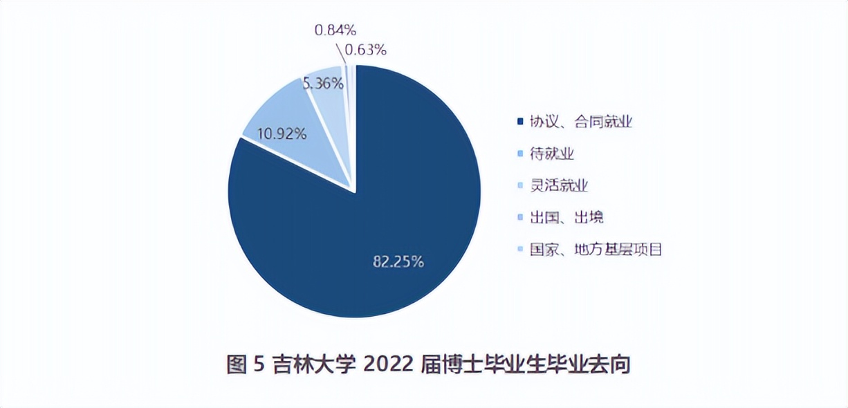 吉林大学2024年真实就业情况,吉林大学2014届毕业生就业情况