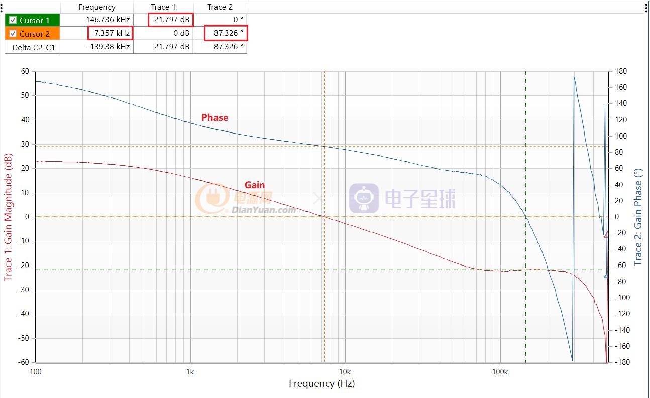 基于MCHP16bitdspic33系列全数字控制同步Buck入门（下）