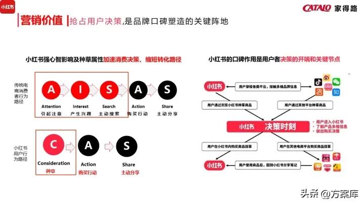 濠寸鍝佺墝寮曟祦绛栫暐,姣嶅┐鍝佺墝濡備綍绾夸笂绉嶈崏
