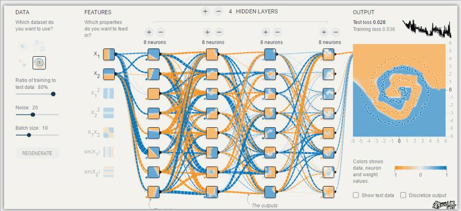 模型过拟合和欠拟合,请简述欠拟合和过度拟合