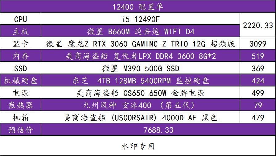 回归首发价的京东自营N卡，你买吗？不装机？那我们可以先买外设