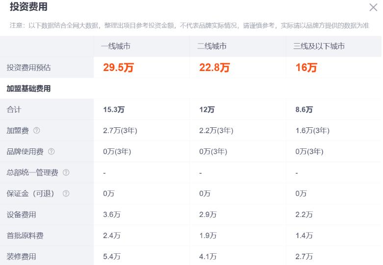 开抖音饮品店要多少钱,咖啡店怎么做活动快速回本