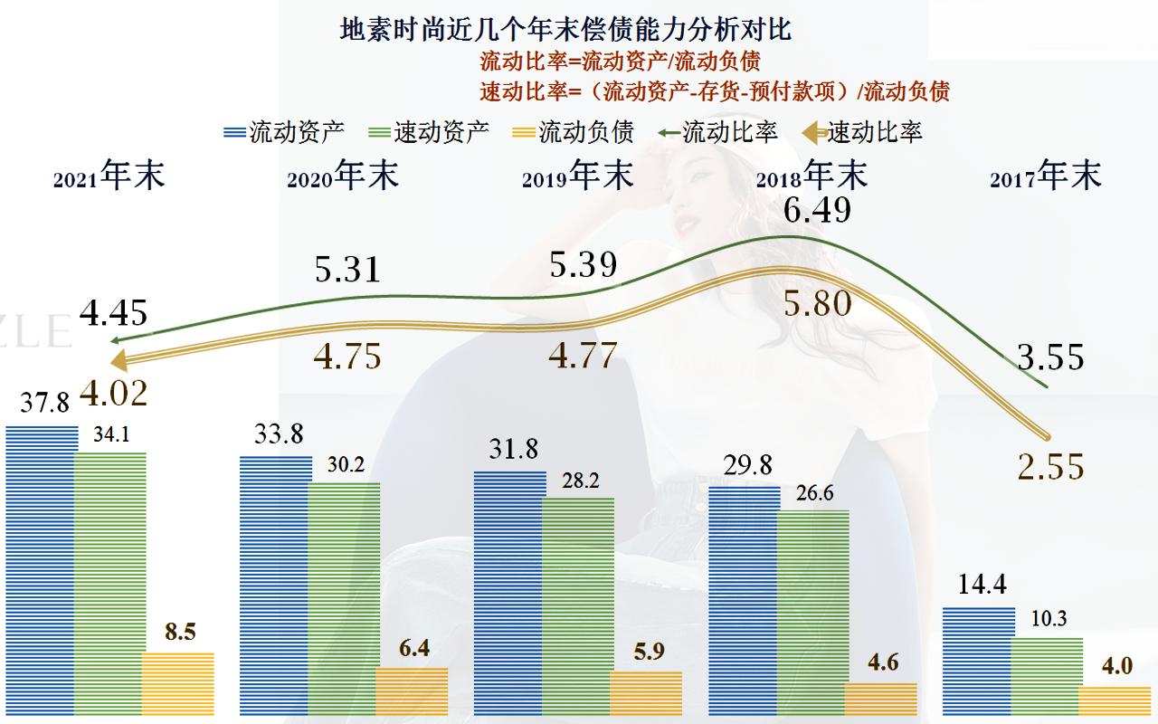 地素时尚2019年利润,地素时尚2018年财报