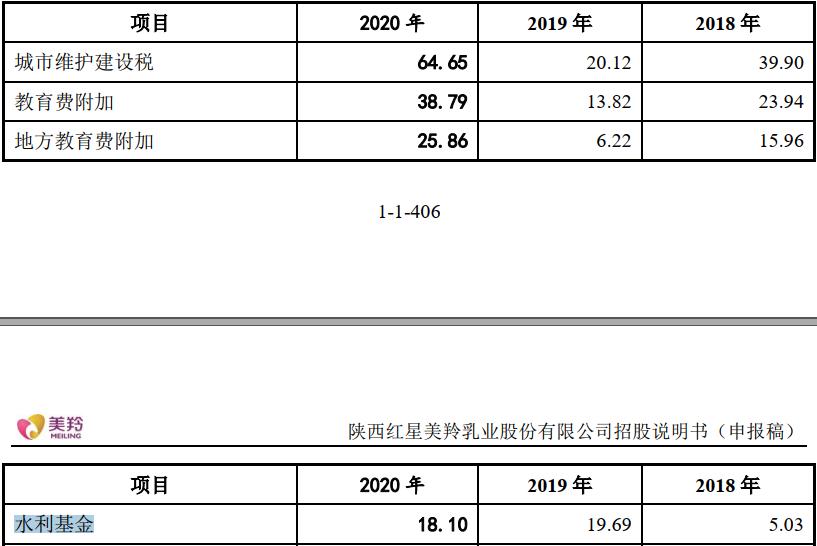 绮夐グ涓氱哗,绮夐グ璐㈡姤
